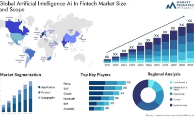 How Can FinTech Startups Thrive with Advanced Financial Software?